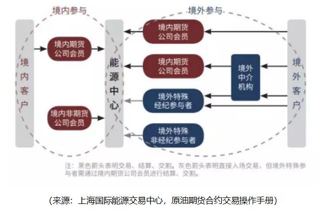 探索小资金期货交易平台，低门槛投资者的新机遇