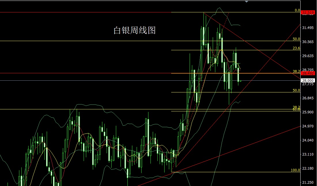 白银价格今日查询，市场动态与投资策略分析