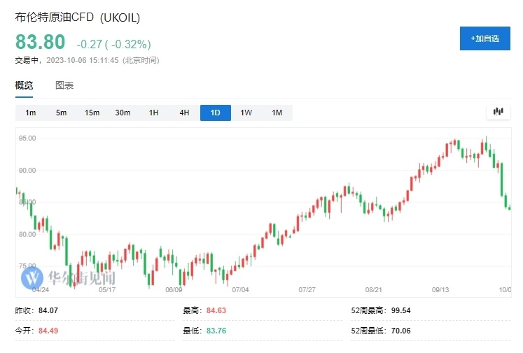 今日油价最新信息，全球能源市场动态与消费者影响分析