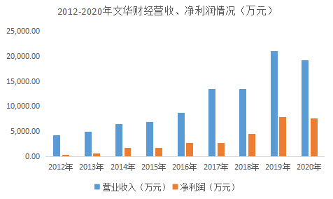 东方财富期货，引领中国期货市场的创新与变革
