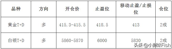 今日金银行情与银价走势分析