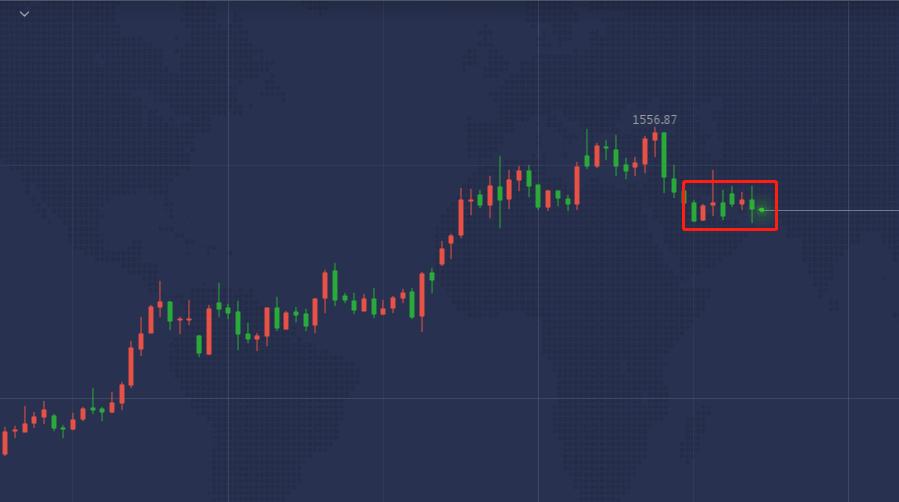 黄金价格，近期走势分析与未来展望
