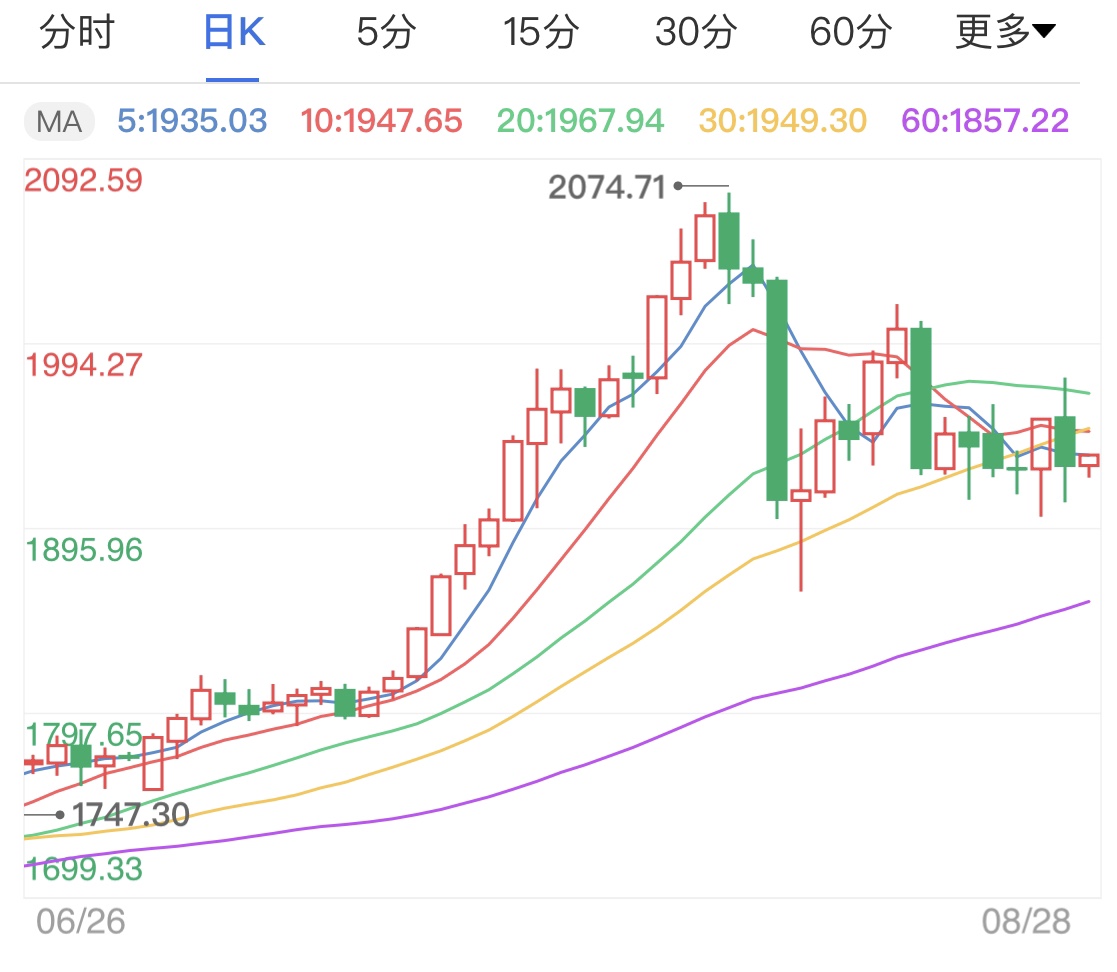黄金价格二十年一览，从2000年至2020年的市场波动与投资启示
