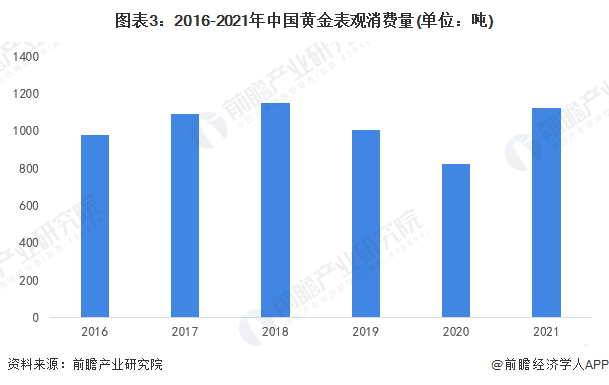 黄金，当前市场价格与投资价值探析