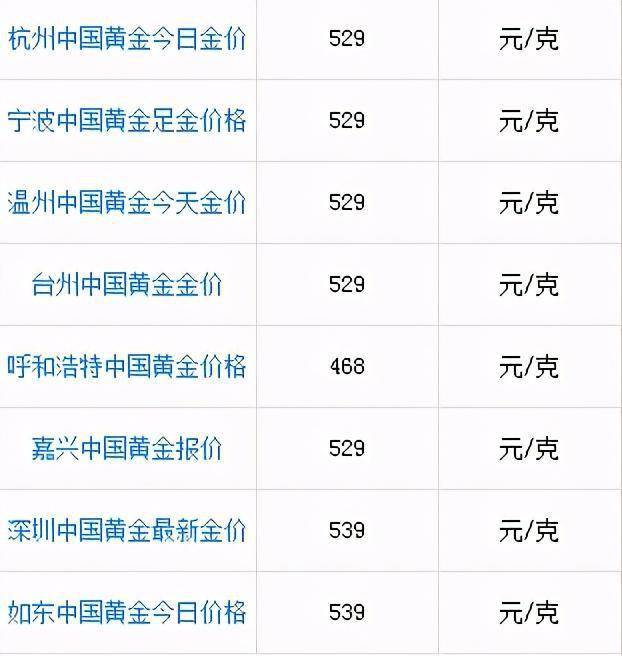 黄金回收，今日实时价格查询与市场解析
