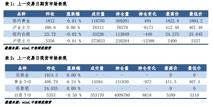 探索上海白银期货实时行情，市场动态与投资策略