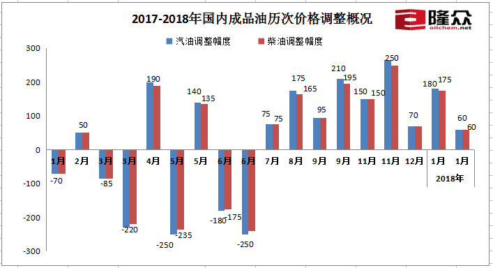 最近汽油价格调整最新消息，影响因素、趋势与消费者应对策略