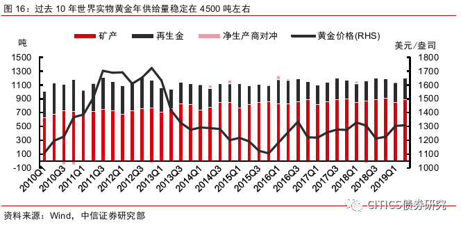 黄金价格，全球视角下的波动与价值