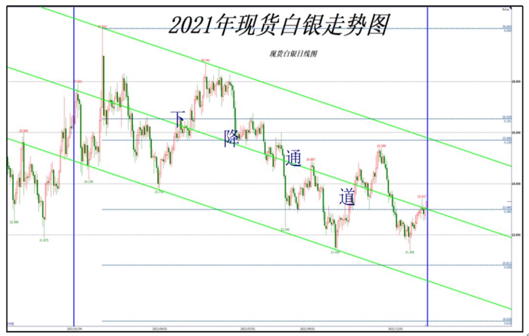2022年8月，现在金价回收的黄金机遇与挑战