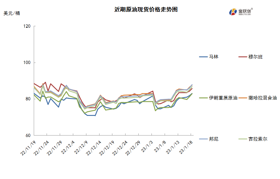 最新油价价格表，全球能源市场动态与消费者指南