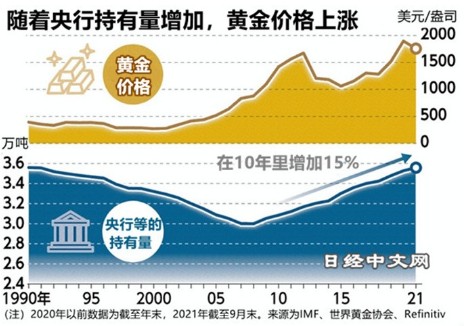 黄金，避风港还是投资热选？——当前黄金价格深度解析