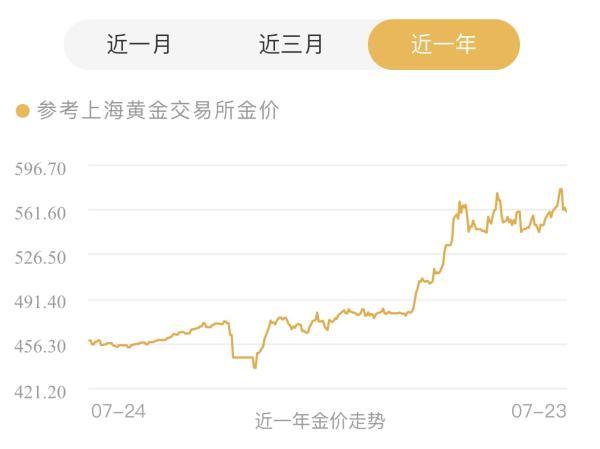 黄金价格波动，一探究竟，现在黄金卖多少钱一克了？