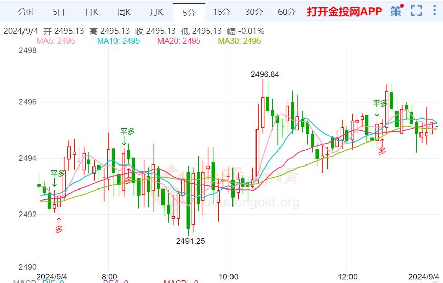 今日国际金价，波动中的避险港湾