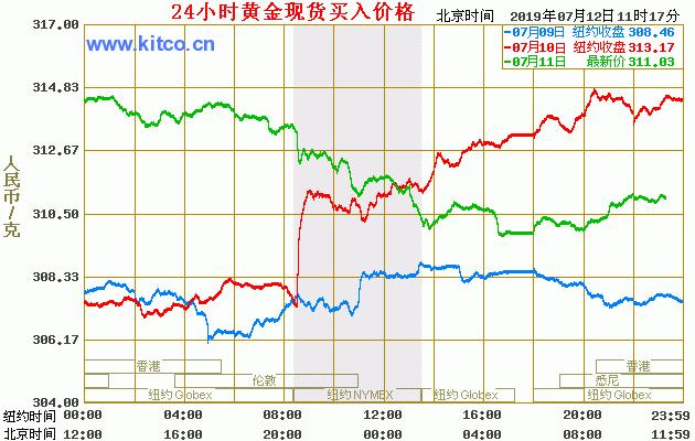 菜百金价今日一克多少钱？——黄金市场的波动与投资者的考量