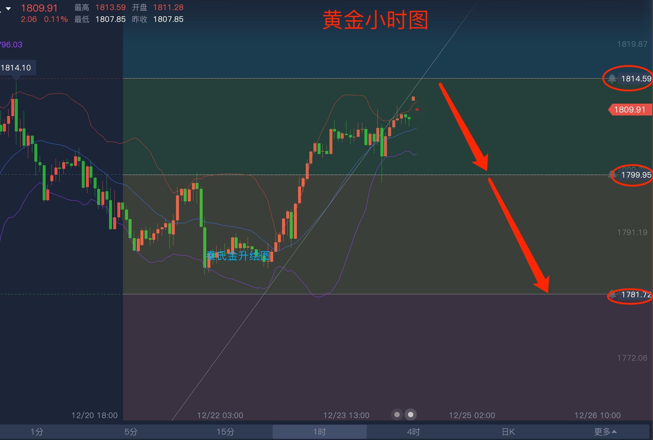 投资策略建议 第8页