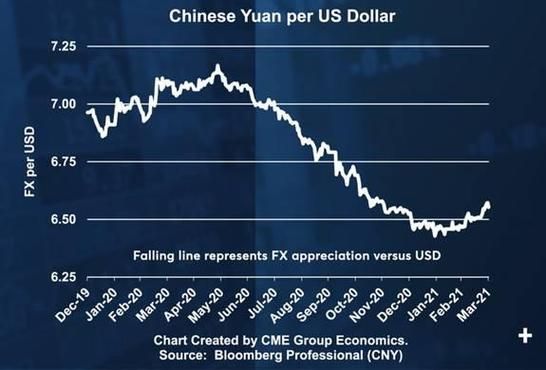 2023年换美元最佳时间，策略与考量