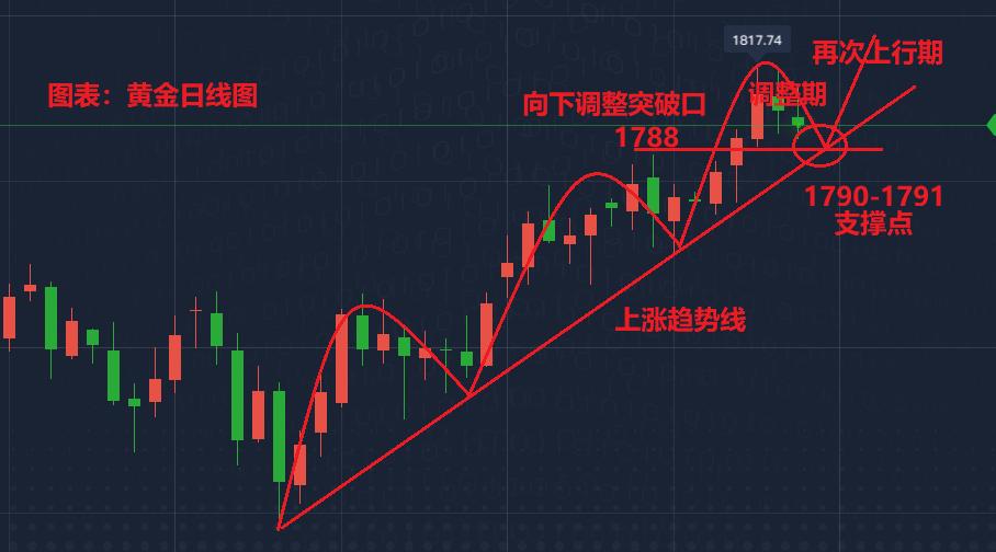 白银TD，实时行情最新解析与投资策略