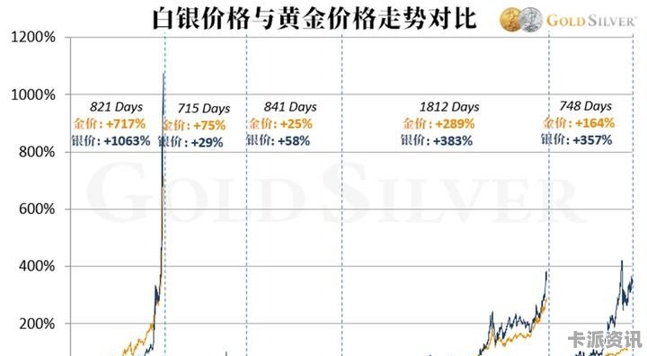 白银回收价，今日价格与市场动态分析