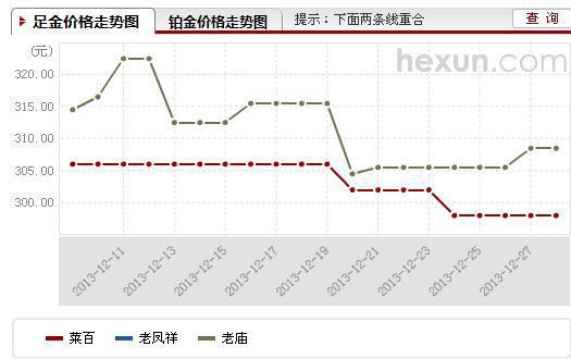 今日金六福黄金价格深度解析，市场动态与投资策略