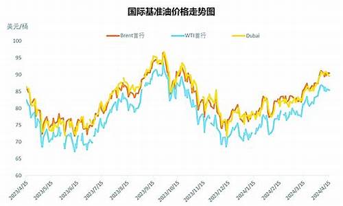 全球能源脉动，国际石油价格最新行情走势深度解析
