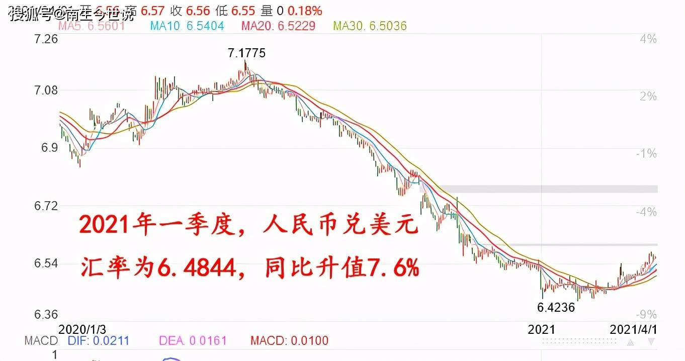 美元兑人民币中间价，影响、趋势与应对策略