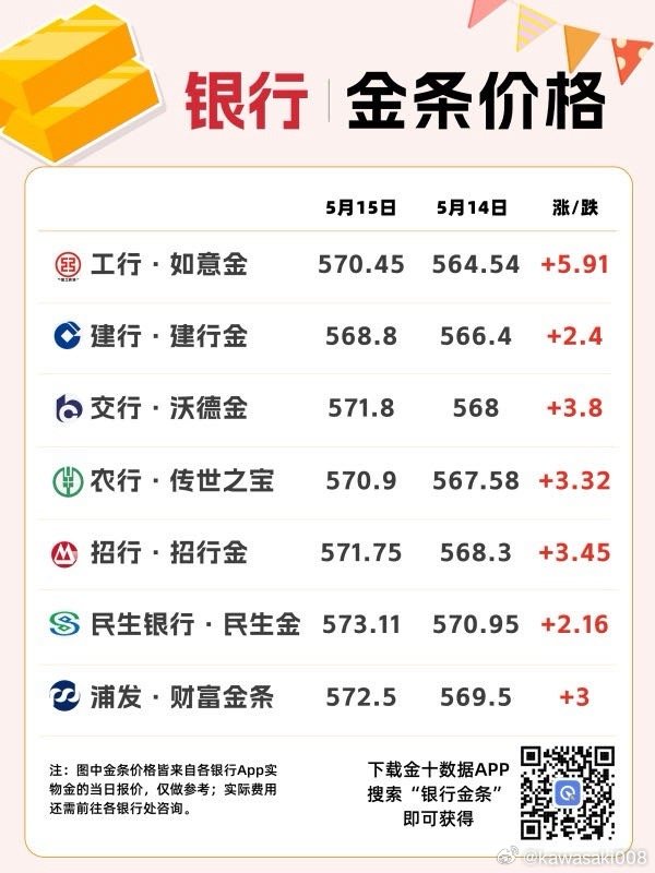 今日银行黄金价格查询表，透视市场动态与投资策略