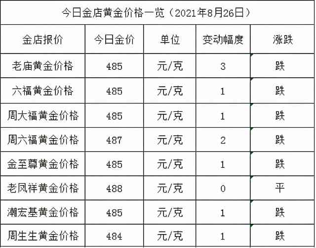 黄金价格波动，2021年黄金每克价格走势分析
