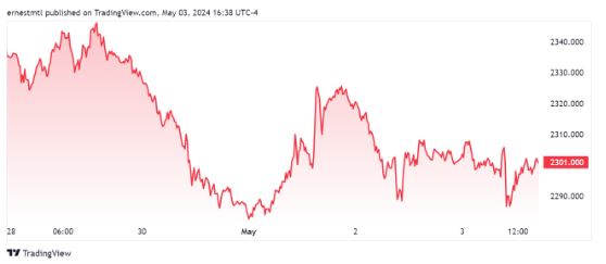 黄金市场的未来，金价还会继续下跌吗？