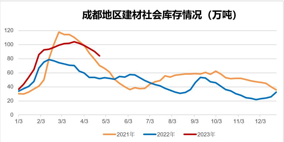 今日钢材价格，市场动态与影响因素深度剖析
