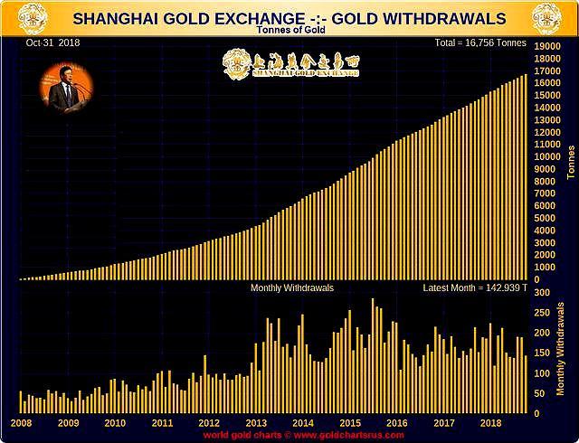 探索上海黄金交易所，全球黄金市场的风向标