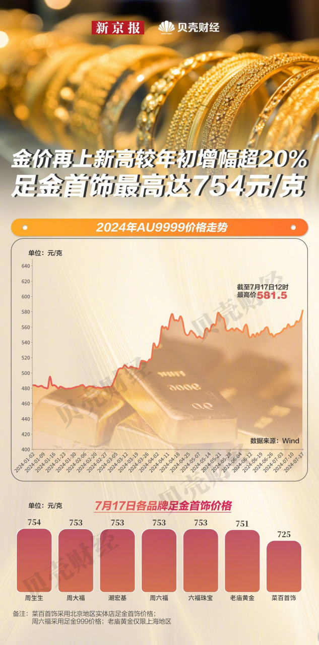 黄金价格，一克黄金的背后故事与市场动态