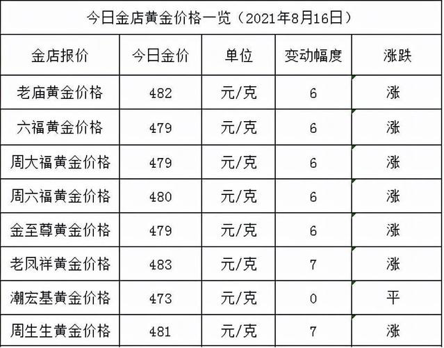 铂金价格未来走势，会跌到100元一克吗？