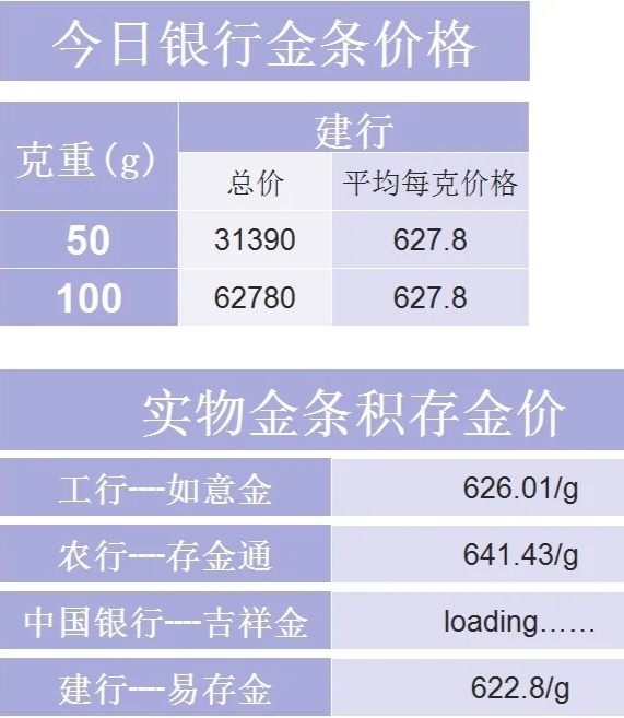 今日四大银行金条价格一览，投资黄金，稳健之选？