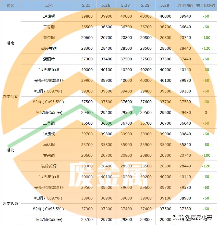 今日废铜价格回收最新价格，市场动态与影响因素分析