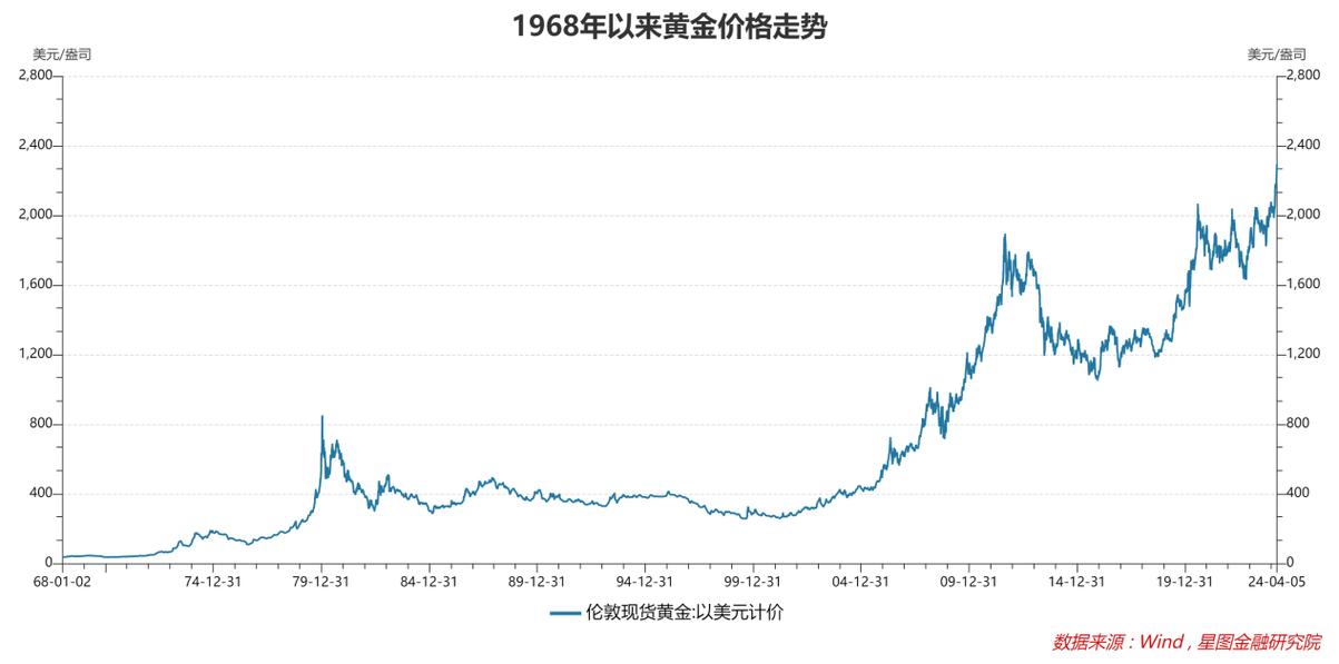 今日金价，洞悉市场脉动，明智选择回收价