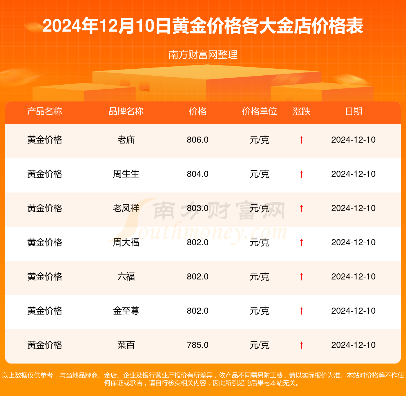 黄金首饰今日价格一览表，市场动态与投资指南