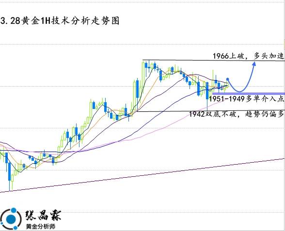 下周一黄金走势预测，最新分析与展望