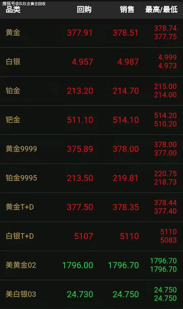 黄金首饰价格2021最新趋势分析