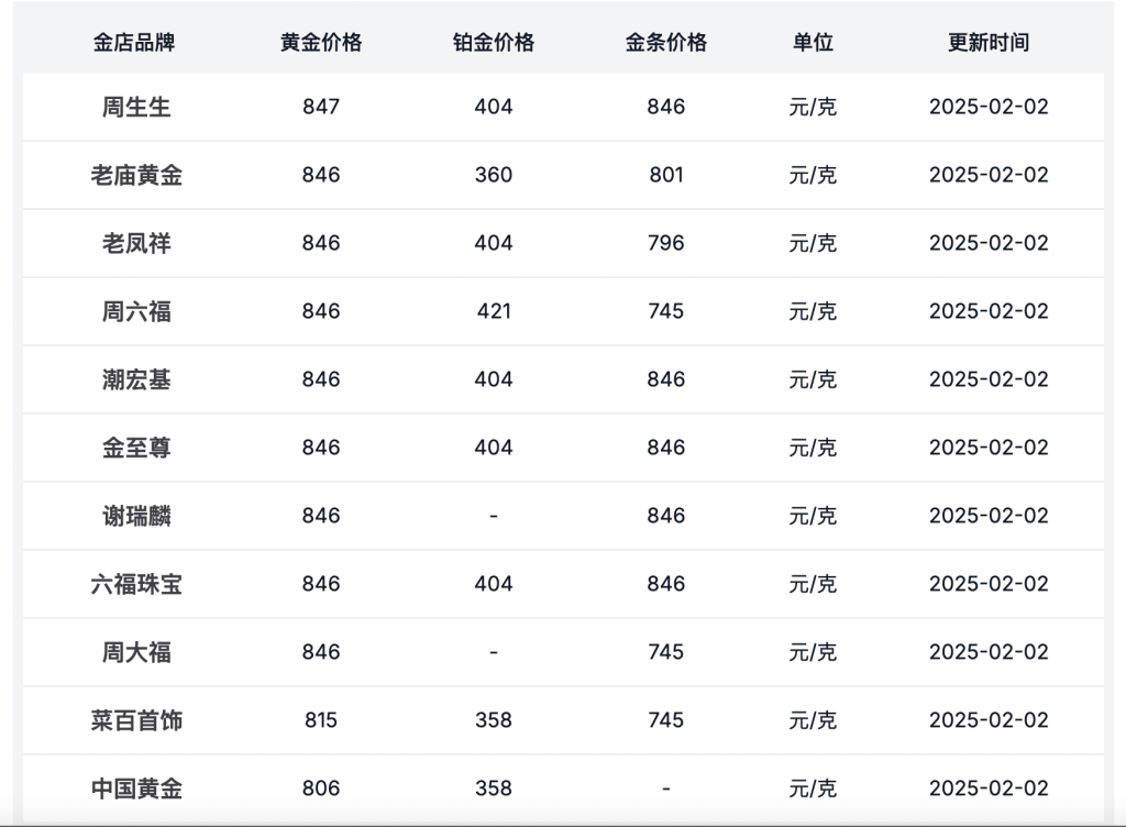 探秘北京菜百黄金价格，一克黄金的金彩世界