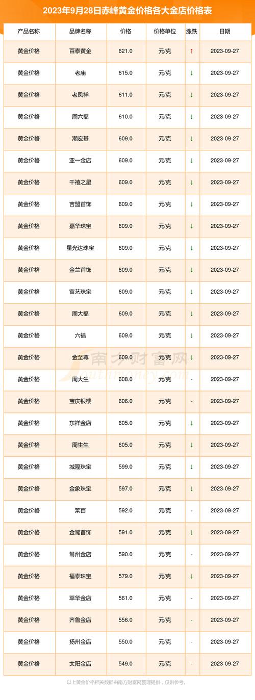 投资与消费 第3页