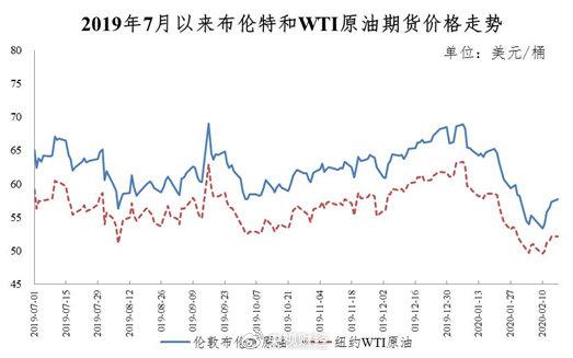 油价下调最新通知，全球能源市场的新动向与影响分析