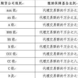 银河期货手续费一览表，全面解析与交易者指南