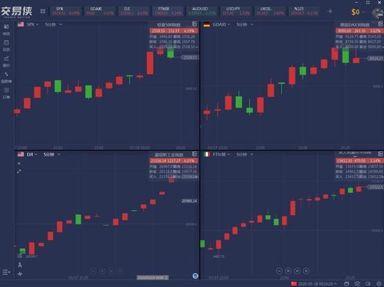铂金，即将迎来暴涨的黄金时刻