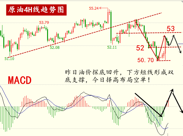 昨晚原油暴跌的背后，多重因素交织的复杂局面