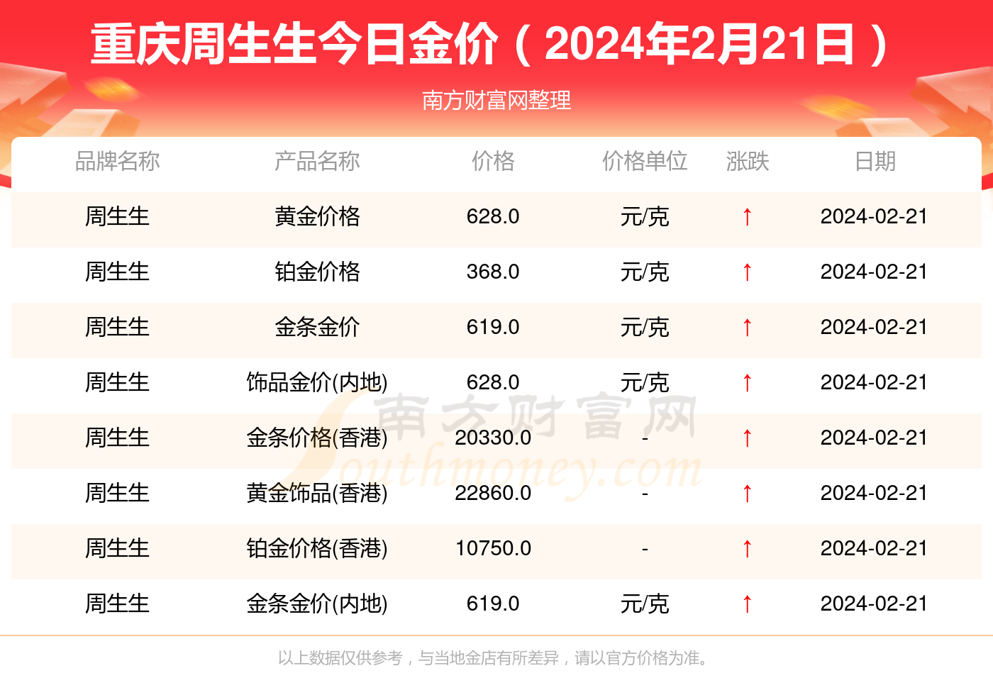今日黄金价格 第2页