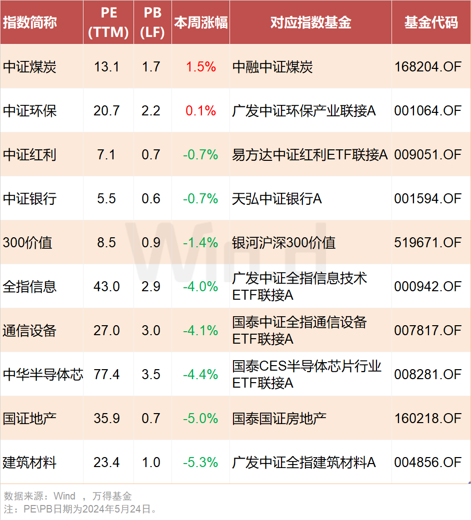 投资金条，今日金价下的稳健理财选择