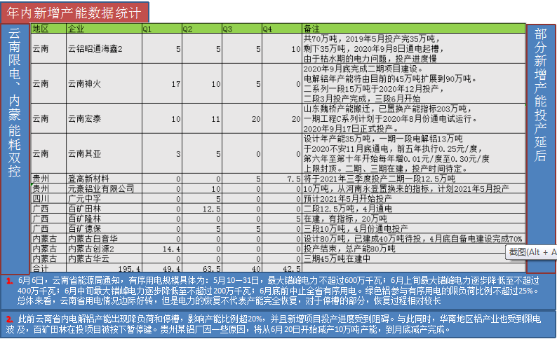 今日铝锭价格，市场动态与影响因素深度剖析