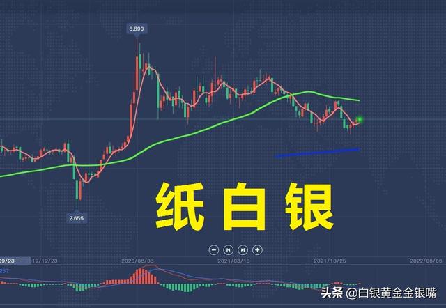 2022年白银市场行情预估，波动与机遇并存