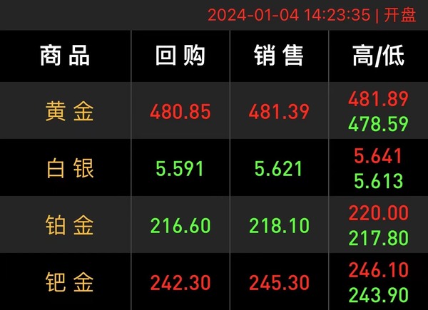 黄金回收，当前市场价格与趋势分析