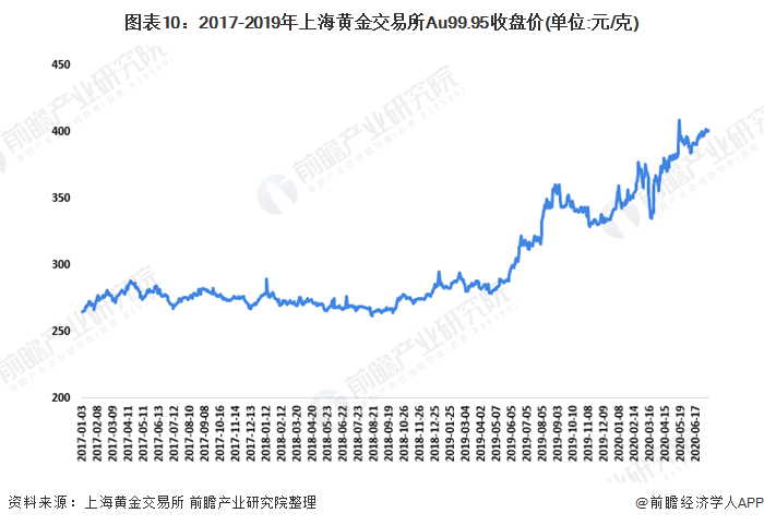 黄金价格现状，全球市场动态与投资策略分析